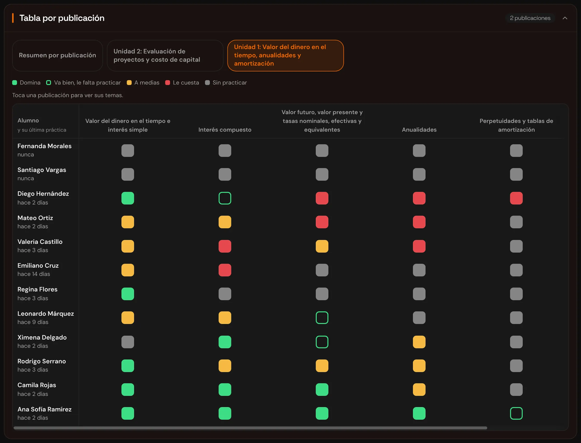 Tabla de alumnos por tema, con un cuadro de color por cruce